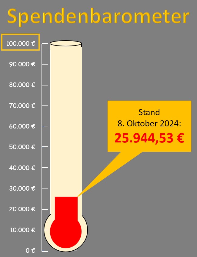 Spendenbarometer